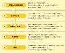 想い、伝わる「バナー」作成いたします 全サイズ【1,500円】で作成します。修正回数無制限！ イメージ2