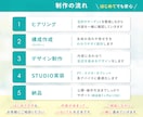 バナー実績900件｜集客につながるLPを制作します 構成〜デザイン〜STUDIO実装まで対応します イメージ8