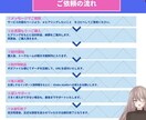 無期限サポート付き/全工程/モデリング制作します ⚠️イラスト＋モデリングが破格！おすすめ商品です イメージ6