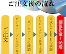 VHS・VHS-CをDVD化します 押し入れの思い出をもう一度見られる形に。 イメージ2