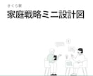 家庭の優先順位と判断基準を整理します 教育、家計、旅行。何を優先するか迷う方へ イメージ5