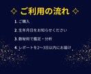 数秘術占いであなたの本質をお伝えします 心を整えたい方へ、数字が導く小さな光をお届けします イメージ3