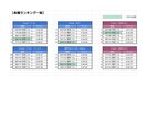マラソン好きのための結果分析サービスを行います 趣味を一歩先に進めたい方の要望に応えます イメージ4