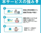 画像納品のスライド資料を作成します 最短3日で納品可能です！お気軽にお声掛けください。 イメージ2