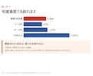 兵庫の不動産会社リスト6437件を即納します 電話番号つき｜宅建業歴・従業員数でも絞れるExcel イメージ5