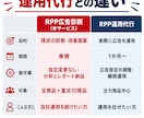 楽天RPP広告をデータから診断します 全商品を分析しCPC・KW・除外候補と改善策を提示 イメージ6