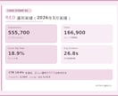 インバウンド集客RED（小紅書）運用代行をします 訪日中国人70%が使うREDで売上を変えます！ イメージ4