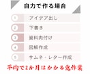 実績0初心者も簡単副業☆コンテンツを作成代行します タイパ◎丸投げOK！作った商品は積み重なる資産になります イメージ5