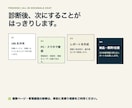WebサイトのUI/UXを診断しますます 迷いと伝わりにくさを、優先順位つきで可視化 イメージ3