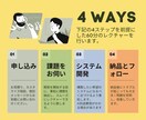 Notionをベースにあらゆるシステム作ります Notionで企業や店舗、個人のあらゆるシステムを構築！ イメージ5