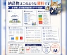 住宅購入前に無理のない予算とローンを診断します FPが家計・貯蓄・将来支出をもとに購入可能額を見える化します イメージ2