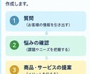 営業トーク・台本を作ります あなたの商品に合わせて営業台本を作成します イメージ3