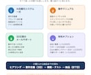 定型業務をAIで自動化｜仕組みを構築します メール・日報・データ入力、繰り返す作業をAIが代行 イメージ3