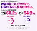 Meta広告の運用代行で集客・売上拡大を支援します 《Web広告運用1,000社以上》訴求設計から運用改善まで イメージ2