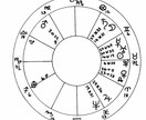 西洋占星術 | 運命を解き明かす、総合鑑定します あなただけのホロスコープを読み解きます イメージ1