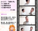 動画で学べる「コミュニケーション術」をお伝えします ３つの動画とワークシートからご自身で良い気づきを得られます！ イメージ3