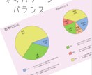四柱推命で気質・才能、開運の鑑定書を作成します ♡気質・才能・運気を知り開運を取り入れませんか♡ イメージ6