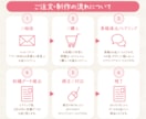 綺麗め・可愛い系ならココ！プロがバナー作成承ります 【修正回数無制限】【初稿提出3日以内】【素材用意無料】 イメージ3
