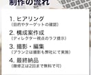 Amazon/楽天/Yahoo|商品画像制作します スマホ写真もプロ品質へ補正。EC画像セットを一括構築 イメージ6