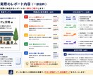 Google口コミを分析し改善提案します 口コミから集客改善ポイントを分析 イメージ3