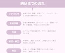 instagramの投稿/広告画像制作します 「投稿作りが大変…」を解決！集客・認知につなげる投稿作成 イメージ4