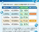 発送可！飲食店に特化した商品シールデザインします 耐水シート使用のためドリンクなどのカップにもご利用頂けます。 イメージ2