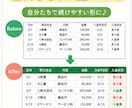 Excelが苦手でも使いやすく整えます 難しくしすぎず分かりやすく整理します イメージ2