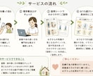 子供の姿勢をチェック！ケアをお伝えします 児童発達支援の現場で働く現役理学療法士が対応します！ イメージ3