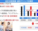 MEO・SNS・HPの集客課題を60分で整理します 今の取り組みを答え合わせ。優先して直すことを明確に イメージ1