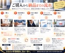 外部CxOが事業計画を5ページで見える化します コンサル実務30年/経営18年/社長直下CxO経験直近7社 イメージ6