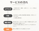 追加料金なし！ダンスの振付制作承ります 格安で素敵な振付を！お困りのあなたを全力でサポートします イメージ2