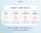 伝わる広告バナー・SNS画像を制作しますます 1枚1,500円で目的に合わせて情報とデザインを整理 イメージ7