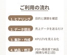 個人サロン向け売上KPI顧客LTVを見える化します 提出するだけでOK 経営の健康診断 イメージ4