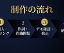 プロダクション所属歌手がオリジナル曲を制作します 作詞完全オリジナル・音源納品・幅広いジャンル対応 イメージ4