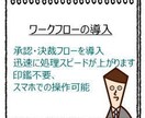 事業に専念してください。事務作業はクラウド化します 社内実務をクラウド化で整理して運用できるように整えましょう。 イメージ6