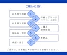 情報を整理して伝わる資料を作ります 忙しいあなたの資料づくりを構成から丁寧にお手伝いします イメージ9