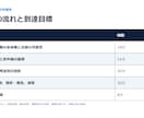 講習・セミナー資料を構成から作ります 受講者に伝わる流れと見やすいスライドへ イメージ5
