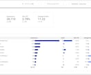 Looker Studioでレポート作成します GA4のプロがLooker Studioでデータ活用を支援！ イメージ5