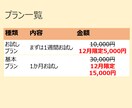 まるっと！Xの運用代行します 12月限定半額★X(旧Twitter)を運用します！ イメージ2