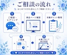 EC商品ページの改善点を提案します 購入者目線で訴求・導線をチェック イメージ4