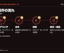 SNS広告用の縦型ショート動画を企画制作します インスタ・TikTok・YouTube広告用の縦型ショート イメージ4
