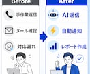 AI×n8nで問い合わせ対応を自動化します フォローアップで対応漏れを防ぎ業務を効率化。集計まで対応。 イメージ4