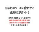 自分らしい同人活動・二次創作をサポートします 対面でお話しながら自分らしい創作スタイルを見つけませんか？ イメージ3