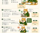 AI活用で記事作成します SEOを意識し丁寧に記事を作成します イメージ3