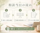 リラクゼーションサロン開業・集客の相談に乗ります 開業前後の悩みを1対1で整理します イメージ3