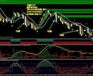 新手法バイナリーオプション インジ 販売します 稼ぐ副業に！◆特典あり　　　　　　 イメージ5