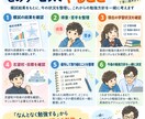 模試結果を分析して勉強方針を一緒に考えます 成績を見える化して、次にやるべきことを明確に イメージ3