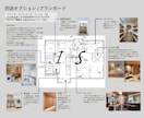リノベーションのプランニング・平面図を作成致します 理想の空間づくりを全力でサポートさせていただきます！ イメージ5