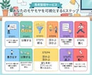 優しく包み込みながら、眠っている魅力を引き出します チャットで、もがいている心に自信と勇気をチャージします。 イメージ2