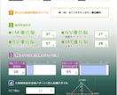 誕生日鑑定＆カードを使いコーチングを行います 課題を解決するお手伝いをします。 イメージ1